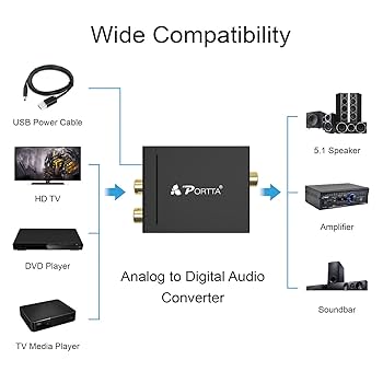 アナログ画像をデジタル変換器 Amazon.co.jp: Proster アナログ to デジタル 変換器 48kHz対応